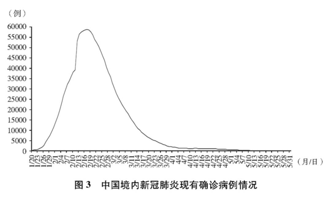 中国人口界线两侧差异的原因_中国人口界线(3)