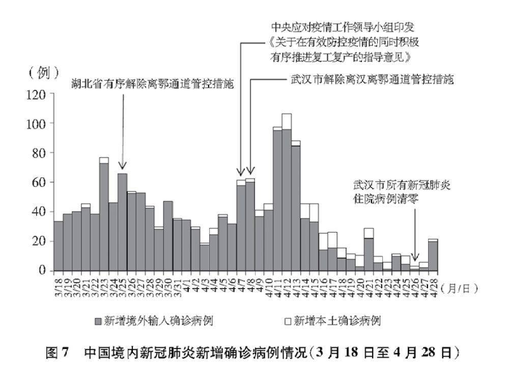 中国城市GDP都采用新算法吗_中国城市地图(3)