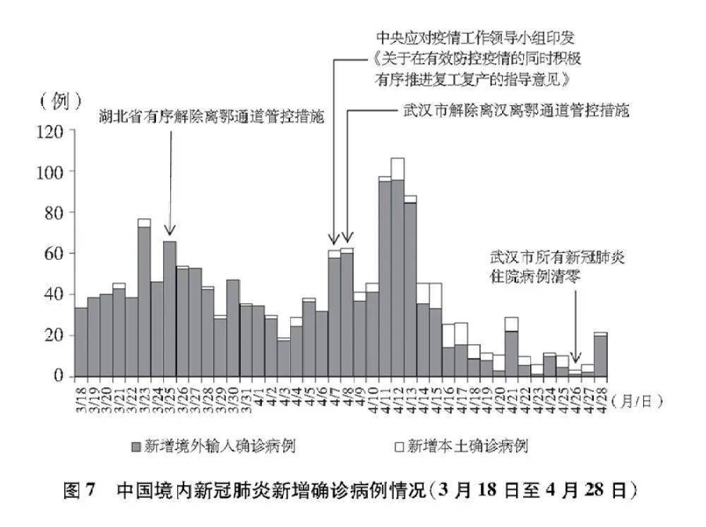 2022年3月1日烟台疫情防控最新进展