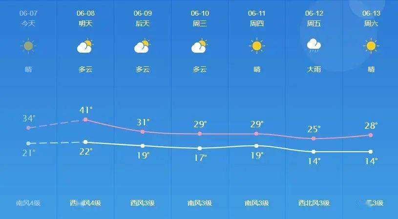 通辽市多少人口_通辽市医院有多少床位