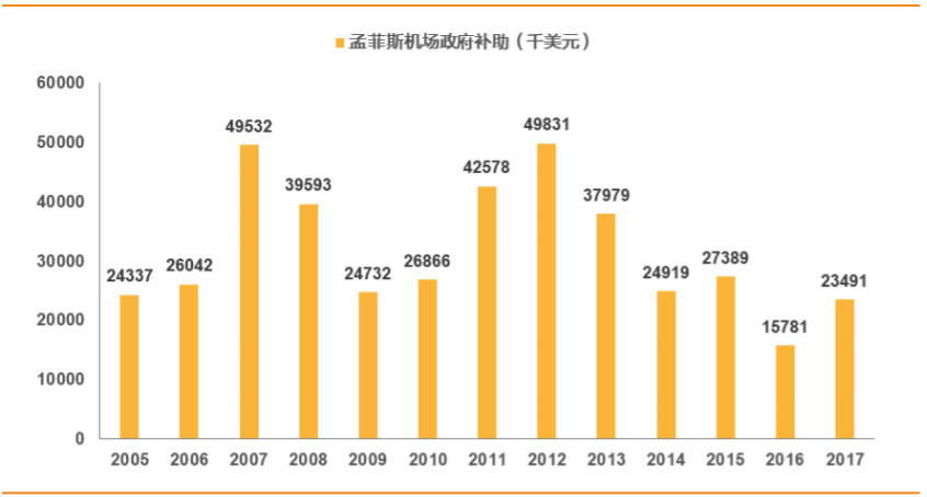 机场和GDP的关系_民航运输量与GDP关系研究(3)