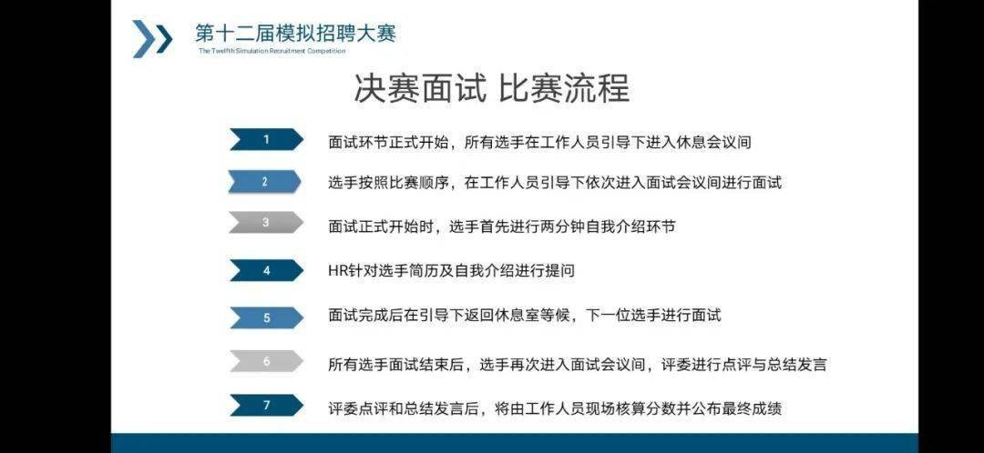 模拟招聘大赛_经济管理学院欢迎你(3)