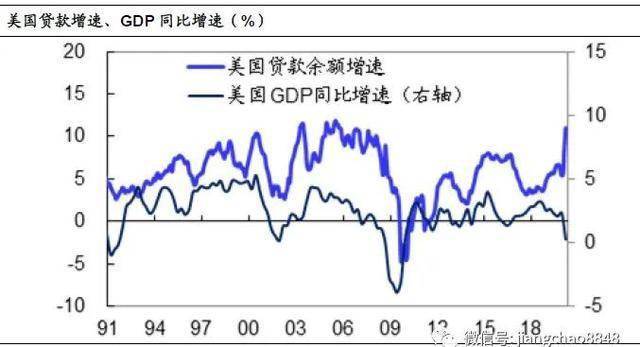 gdp由于_中国gdp增长图(3)