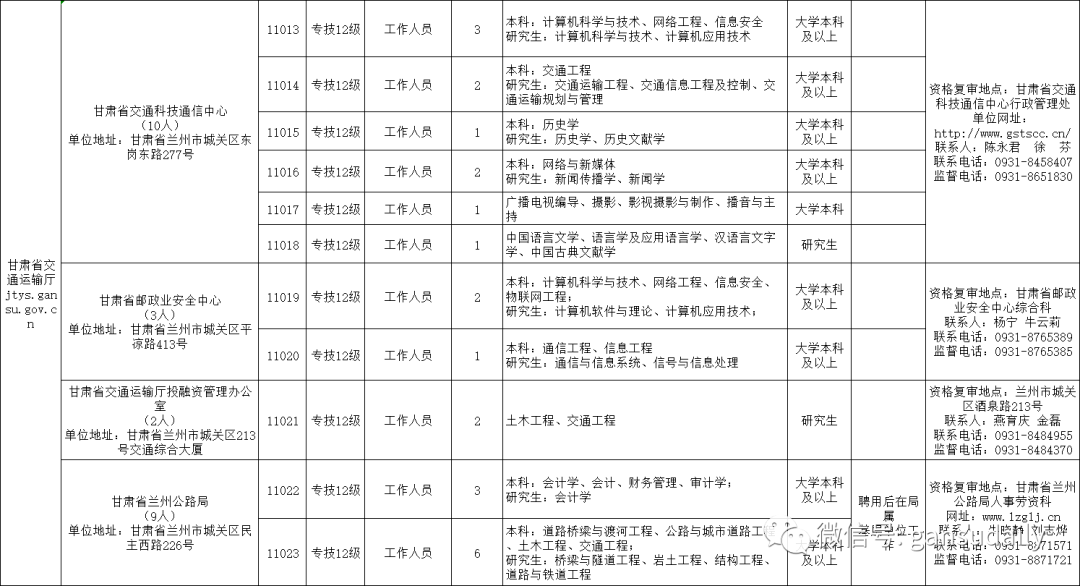 甘肃省人力资源考试中心 e30e12875e644bb1b8aff36010540e38.png