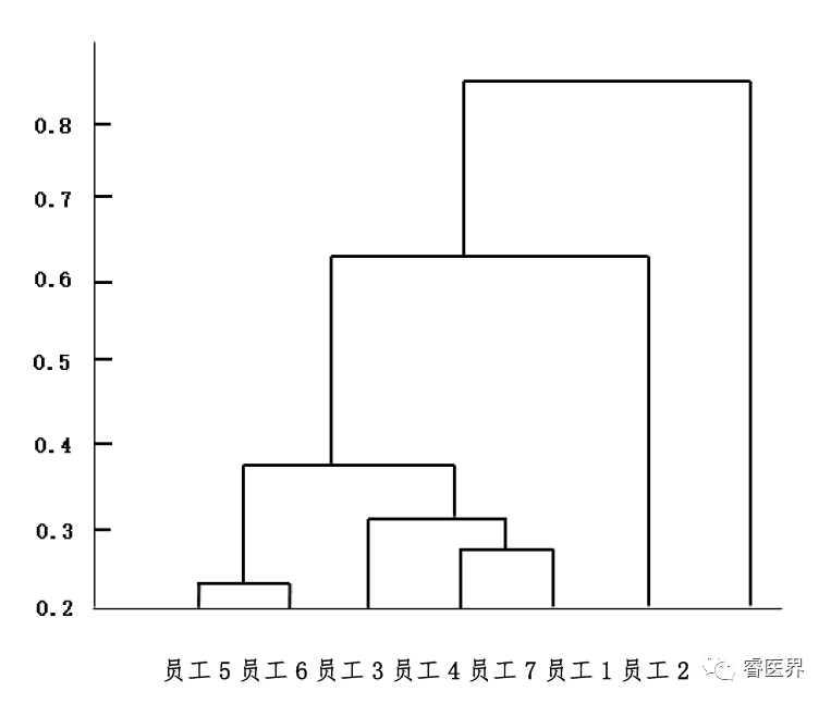 人口分析法_swot分析法(2)