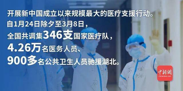 21张海报,带你看懂抗击新冠肺炎疫情的"中国行动"