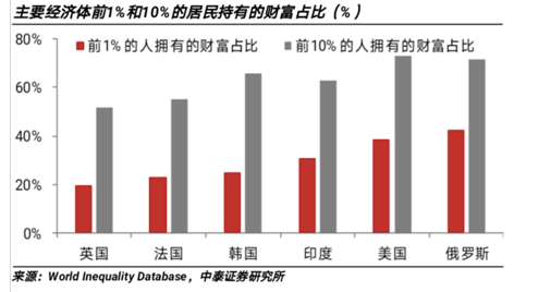 美国人口比例_如果没有移民,美国经济就是一场灾难(3)