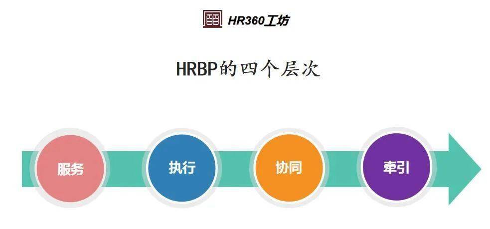 hrbp招聘_HRBP攻略 合格招聘官如何炼成