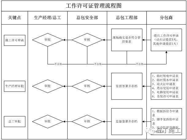 10分钟入场安全教育短片!附:施工现场安全生产管理制度大全