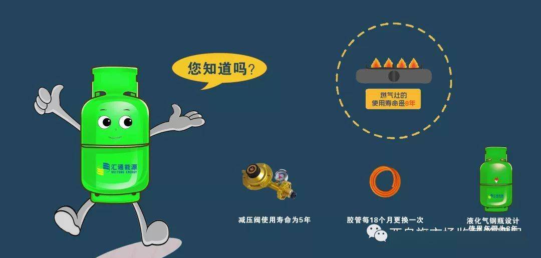 液化石油气钢瓶安全使用须知