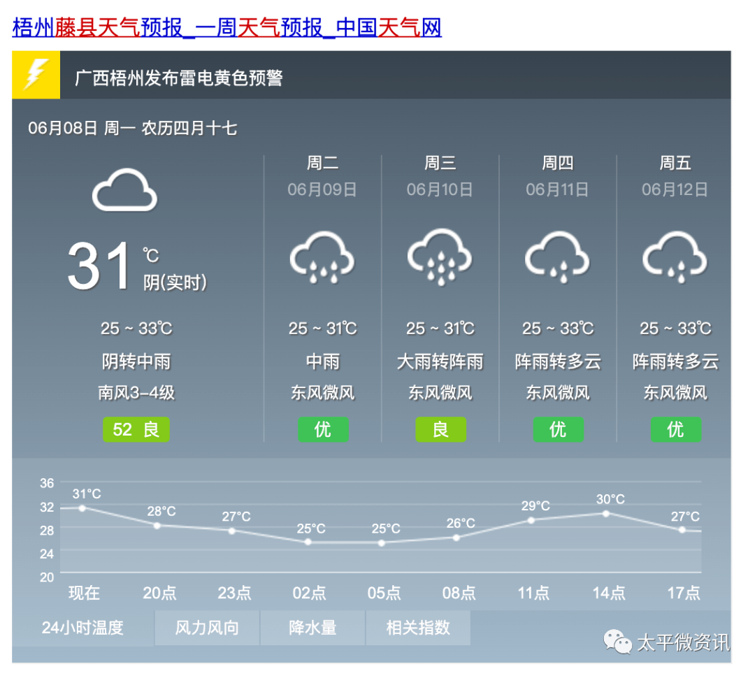 梧州,藤县未来天气…_阳朔