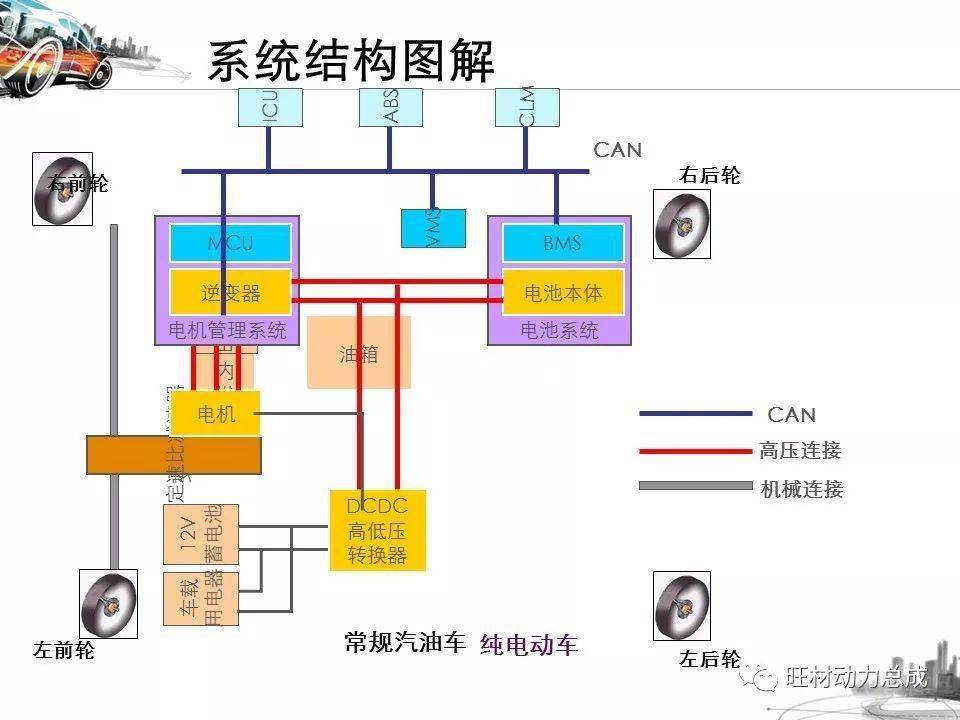 纯电动汽车的结构及工作原理 搜狐汽车 搜狐网