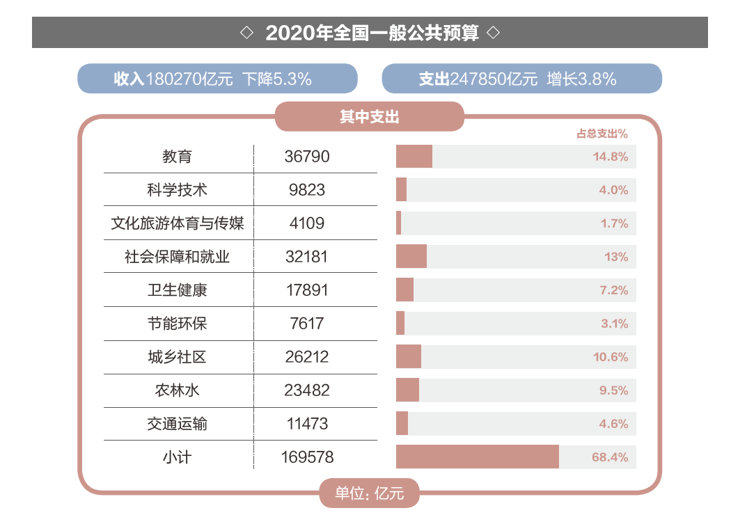 人口失踪2020年11月9号攻略怎样做(3)