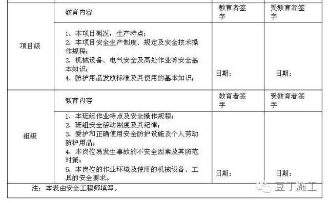 10分钟入场安全教育短片!附:施工现场安全生产管理制度大全