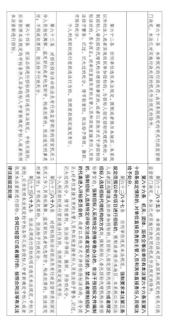 工程招投标或迎来大改!随意废标/低价中标/私人订制条款等,都将重点整治