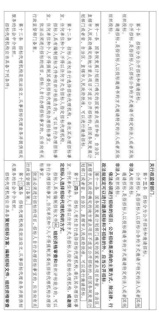 工程招投标或迎来大改!随意废标/低价中标/私人订制条款等,都将重点整治