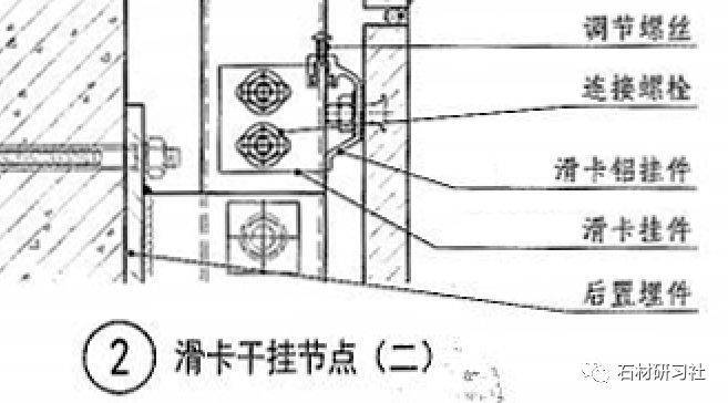 4 4,石材,瓷砖墙滑卡式干挂件 滑卡式干挂件通过竖向方钢主龙骨,用