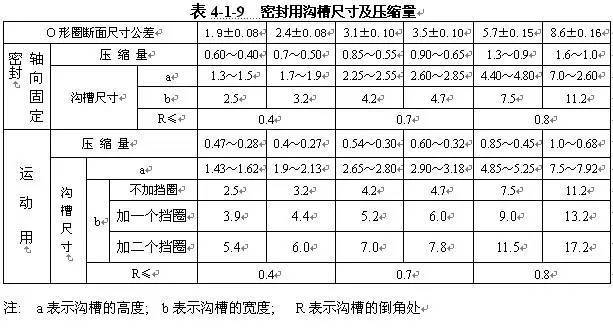 详解橡胶o型圈设计生产