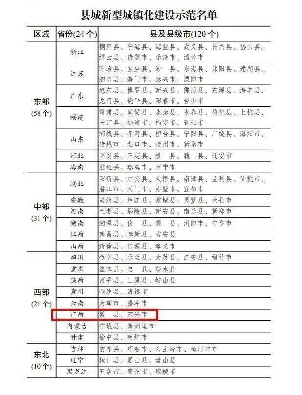 广西蓝姓人口排名_广西人口疏密图(3)