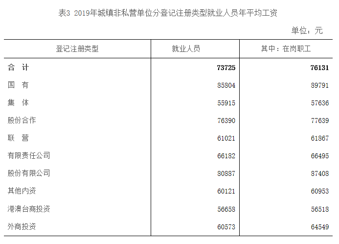 江西人均收入_江西地图