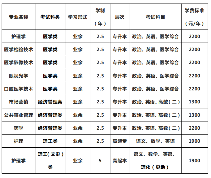 新乡医学院三全学院2020年高等学历继续教育招生简章