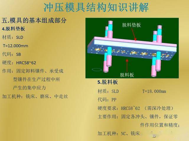 「mfc推荐」冲压模具结构,一次给你讲清楚