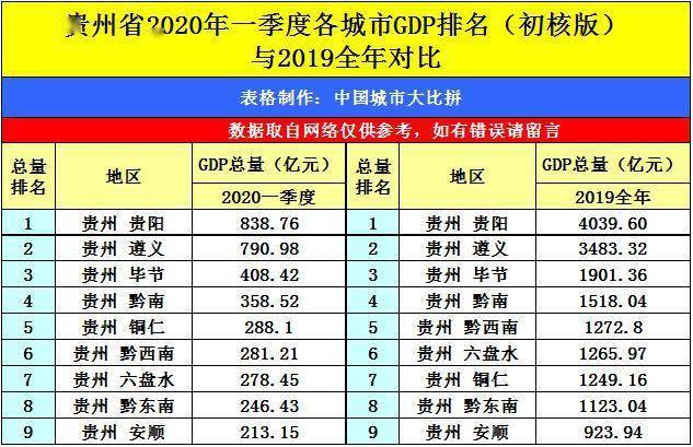 2020年贵州二季度gdp_2020年贵州自然风光照