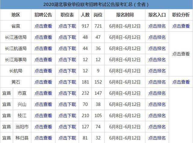 孝感人口2021总人数_孝感麻糖图片(2)