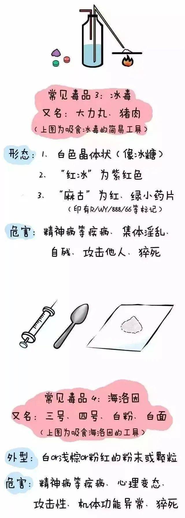 称为毒品是因为它能够使人成瘾成癖,失去理智,对个人和社会的危害巨大