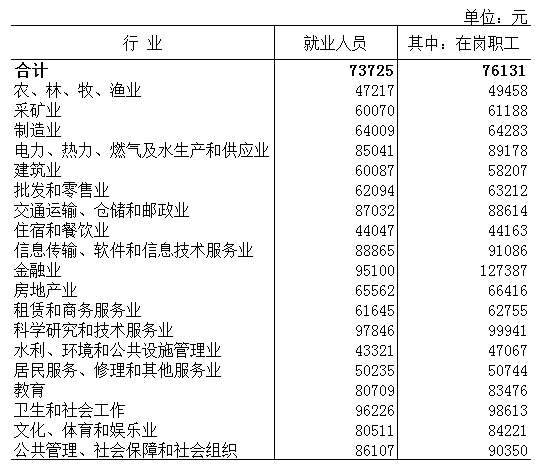 宣威市人口和人平均收入_宣威市地图