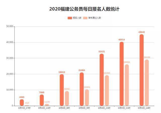 泉州外来人口数量_泉州丰泽区人口分布图(2)