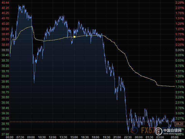 耐用品消费属不属于gdp(3)