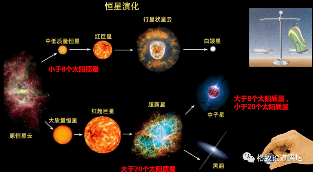 恒星从何诞生又为何死亡