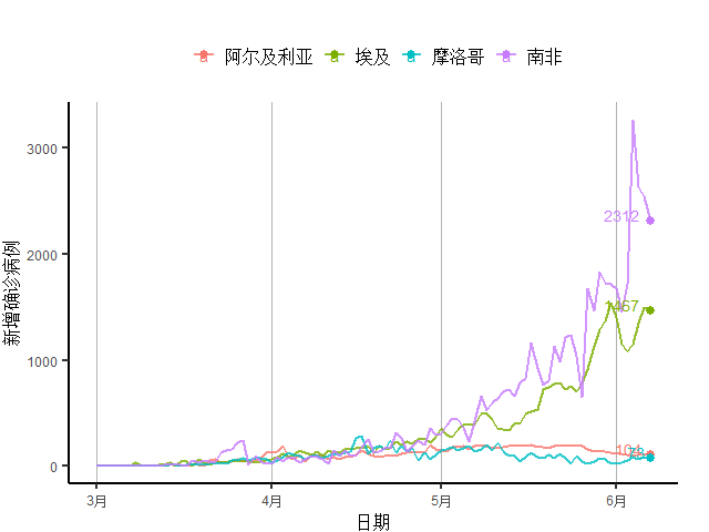 疫情开始前世界GDP