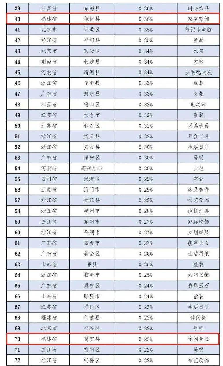 2018吉林省县域户籍人口减少_吉林省地图县市(3)