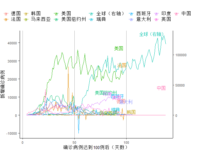 疫情开始前世界GDP_世界疫情图