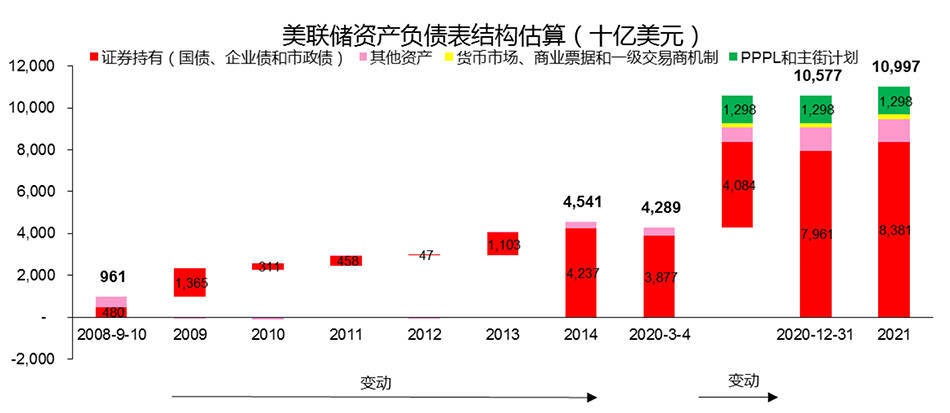 2021年美国总负债占gdp多少_美国gdp世界占比(3)