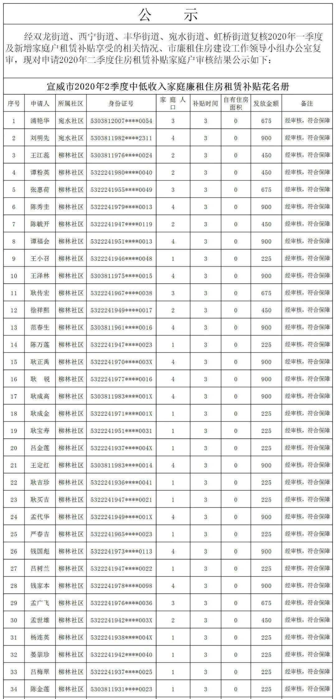 宣威市2020年gdp是多少_2025年GDP要破万亿 最新城市GDP百强榜发布,昆明领先多个省会城市