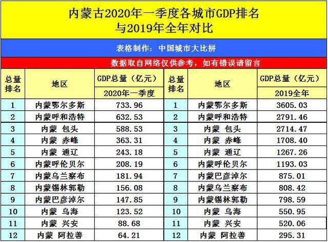 乌海市gdp_乌海市地图