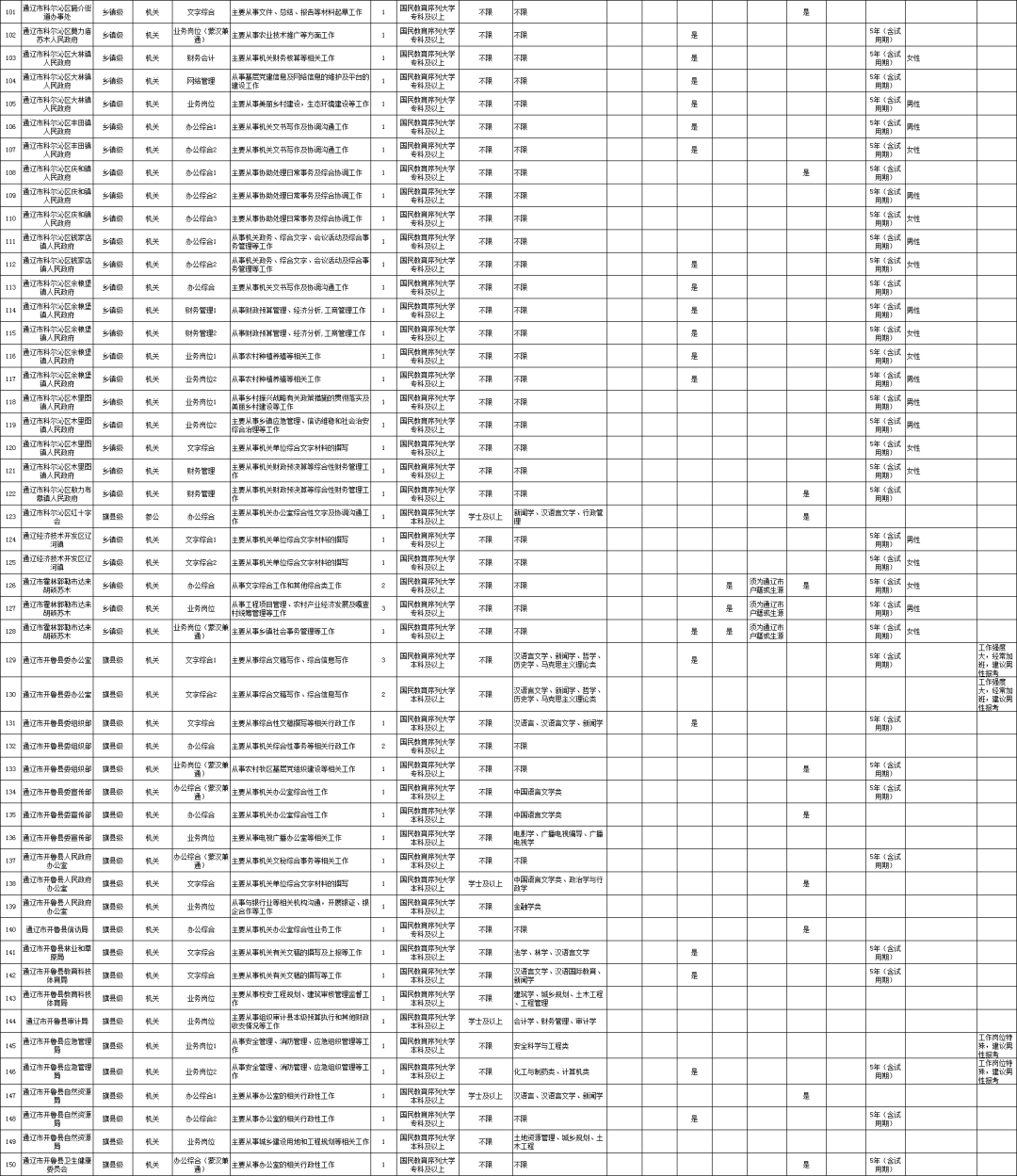 2020年通辽科尔沁区人口_通辽科尔沁区地图(2)