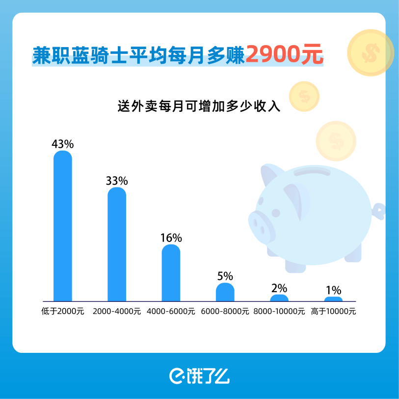 全球行动人口如何超过120_光盘行动图片