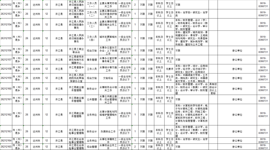 达州市人口2020_达州市中心医院图片(2)