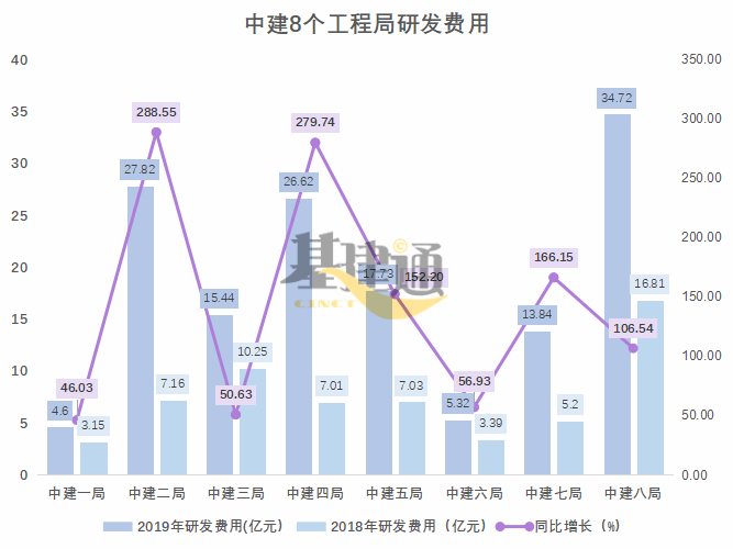 中建二局GDP_中建二局logo(3)