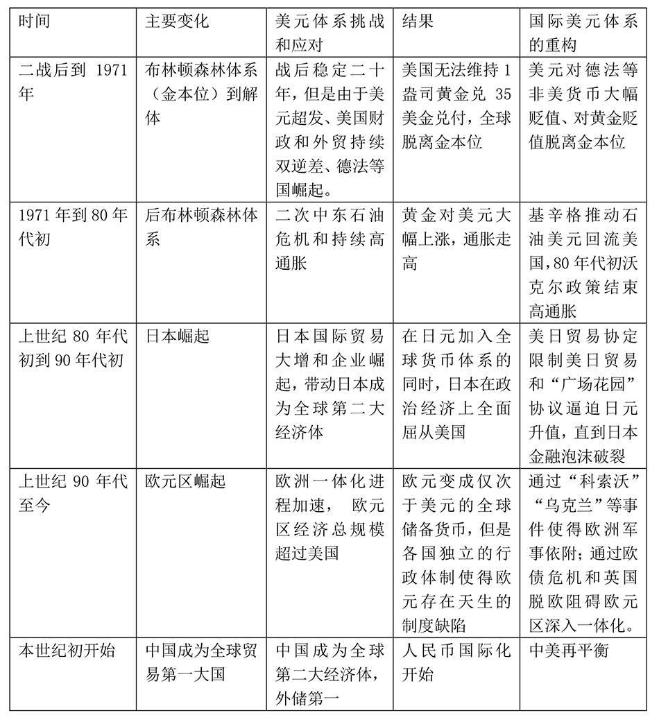 货币总量变化与经济发展的关系_数字货币图片(2)