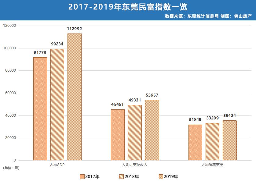 东莞pk常州GDP_中国到底强在哪 西方想不明白,俄专家从3个方面分析原因(2)