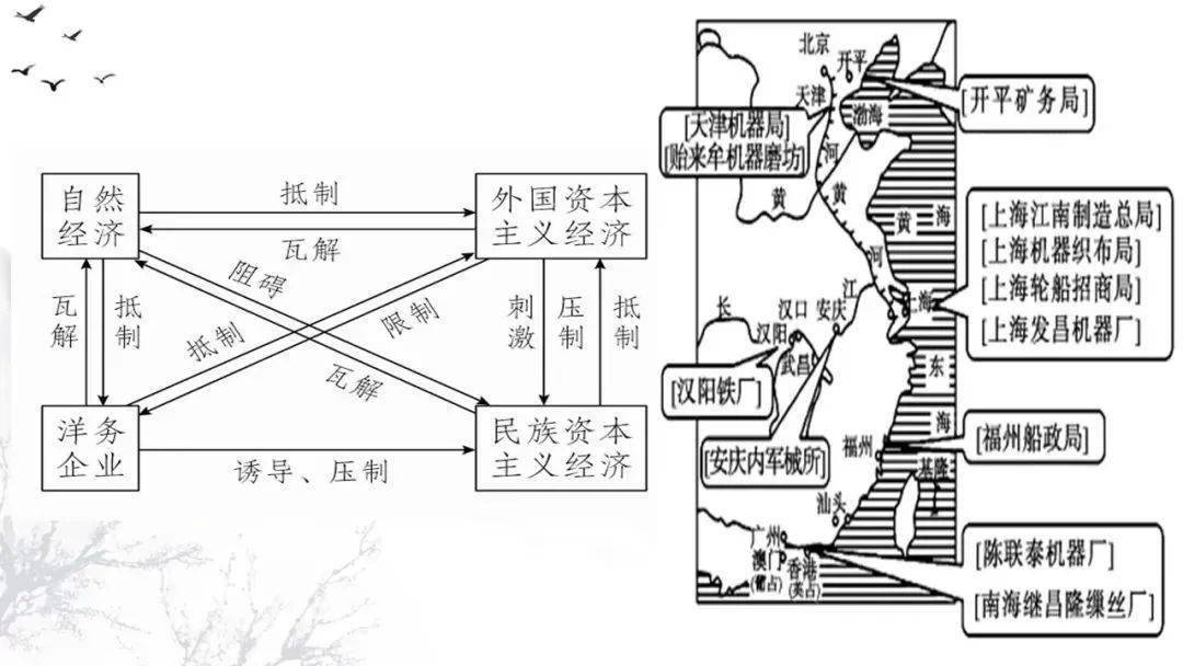 近代前后中国经济总量变化_中国近代饮食变化图片