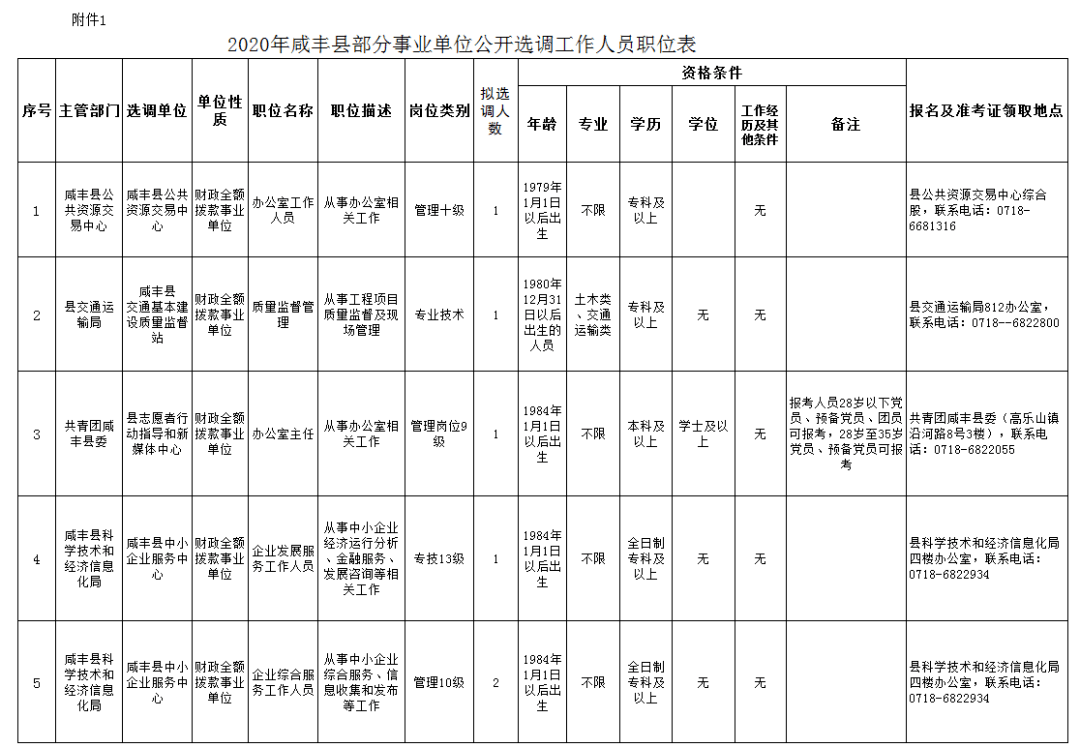 丰县人口2020多少人口_丰县2020年城市规划图(2)