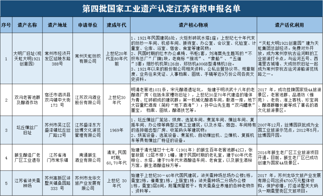 苏州经开区2020年GDP_全国经开区实力盘点 天津增速最快,北京 昆山有望跨过两千亿GDP(3)