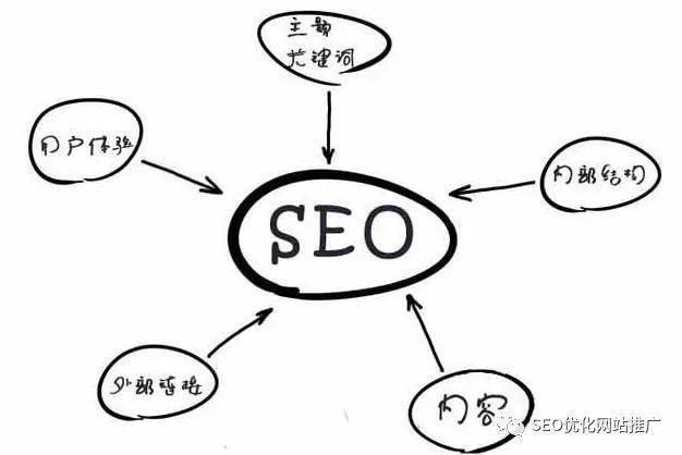 你以为seo已死,但是它还活着,养站经验分享