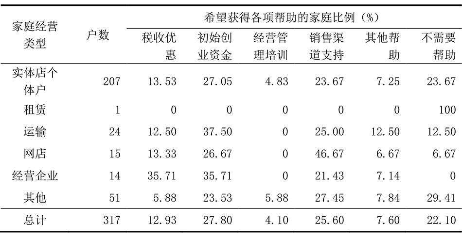 农户|广东千村调查⑤丨农村就业率刚过半，不足3成农民进城务工